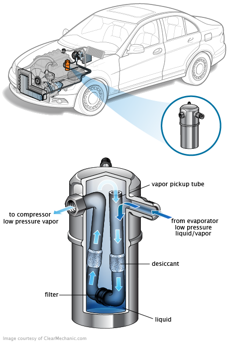 See P2956 in engine